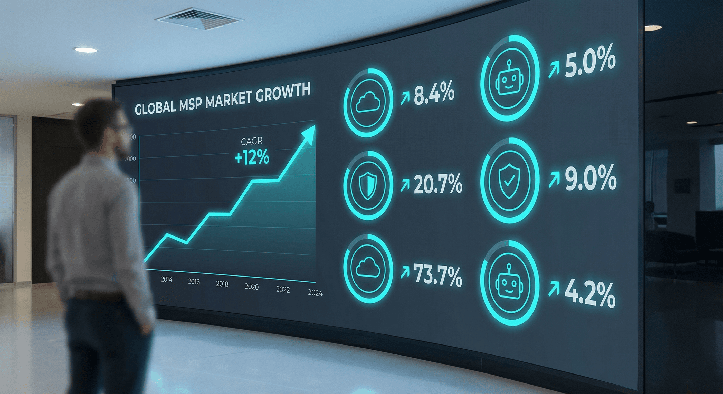 The Evolving MSP Landscape: Trends Shaping the Industry